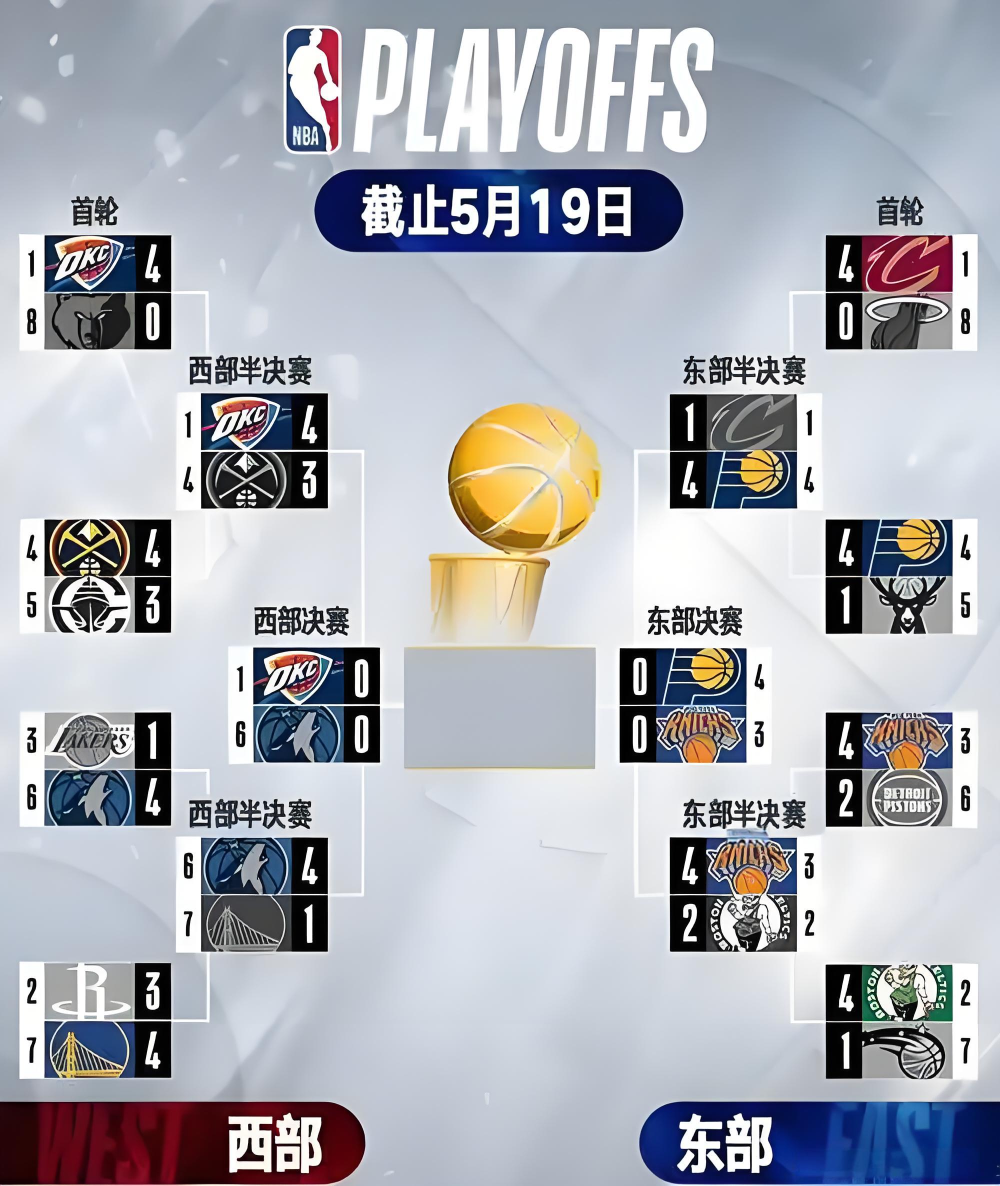 关于NBA总决赛赛程吃紧,莫斯科中央陆军今夜战术微调,球迷炸锅,更衣室氛围转暖的信息 关于NBA总决赛赛程吃紧,莫斯科中央陆军今夜战术微调,球迷炸锅,更衣室氛围转暖的信息