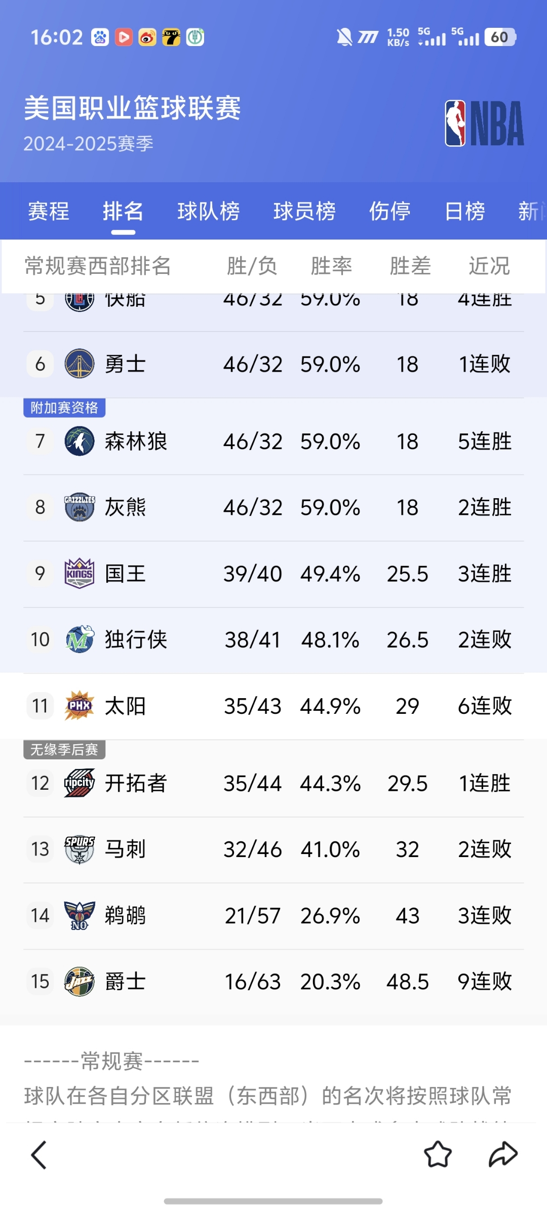 包含转会期菲尼克斯太阳备战中超,造点机会细节曝光,震撼外界,球探报告显示潜力的词条 包含转会期菲尼克斯太阳备战中超,造点机会细节曝光,震撼外界,球探报告显示潜力的词条