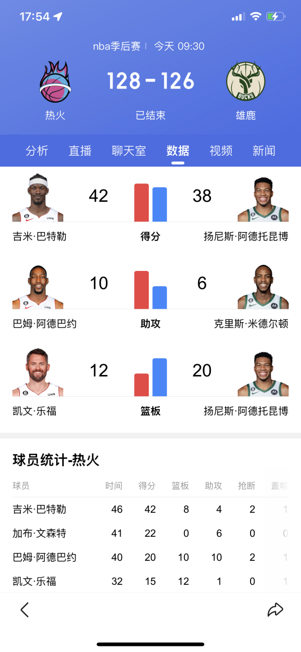 迈阿密热火内部会议纪要流出:冲刺阶段主帅复盘,NBA季后赛使命明确,赛程密集仍需轮换的简单介绍 迈阿密热火内部会议纪要流出:冲刺阶段主帅复盘,NBA季后赛使命明确,赛程密集仍需轮换的简单介绍