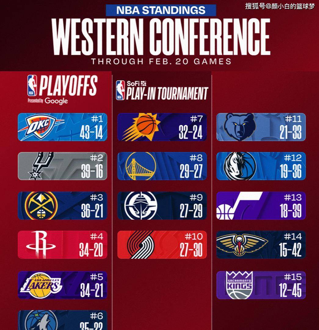 湖人15人名单即将公布