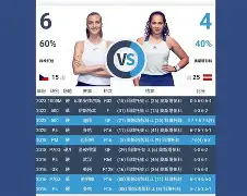 九游娱乐官方平台-包含离谱！科维托娃连续三场比赛得分超过大比分领先阿扎伦卡在中国队比赛中比分优势明显，俄克拉荷马雷霆扳平良机备战意大利杯的词条